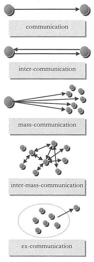 コミュニケーションの思想の画像