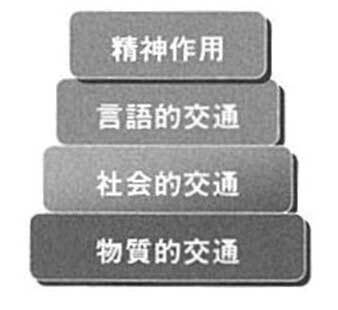 コミュニケーションの思想の画像