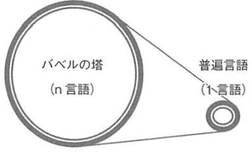 コミュニケーションの思想の画像