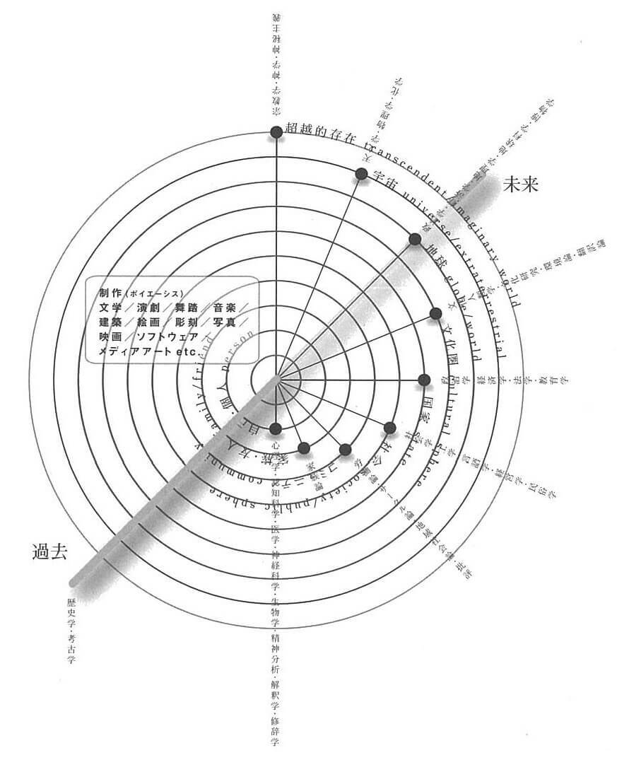 コミュニケーションの思想の画像