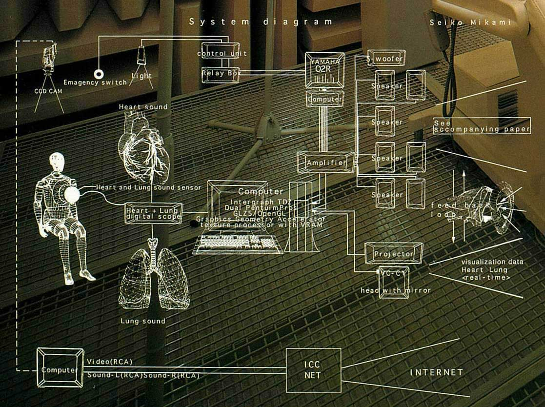 World, Membrane and Dismembered Bodyの画像
