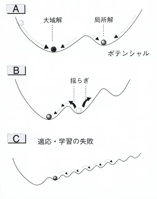人工生命（AL）という特定世界から普遍世界への脱却の画像