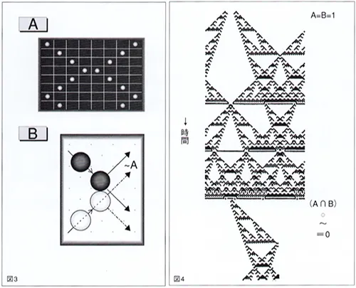 人工生命（AL）という特定世界から普遍世界への脱却の画像