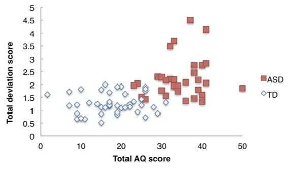 自閉スペクトラム症（ASD）の感覚世界の画像