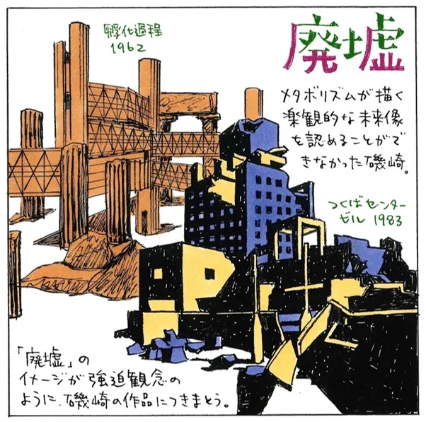 Part1 10のキーワードで知るイソザキの画像