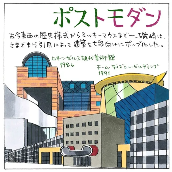 Part1 10のキーワードで知るイソザキの画像