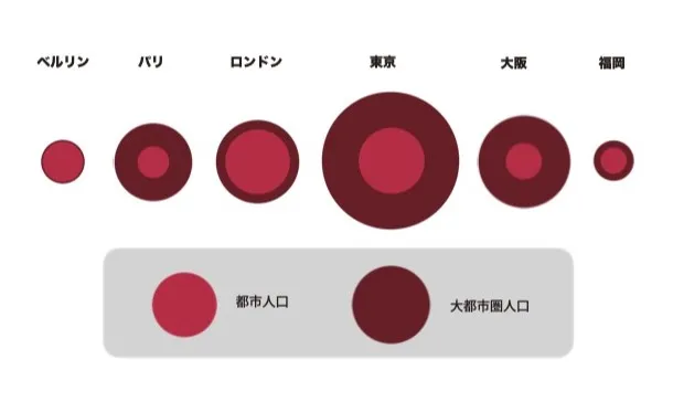 コンパクト・シティは人口減少都市の救いとなるかの画像
