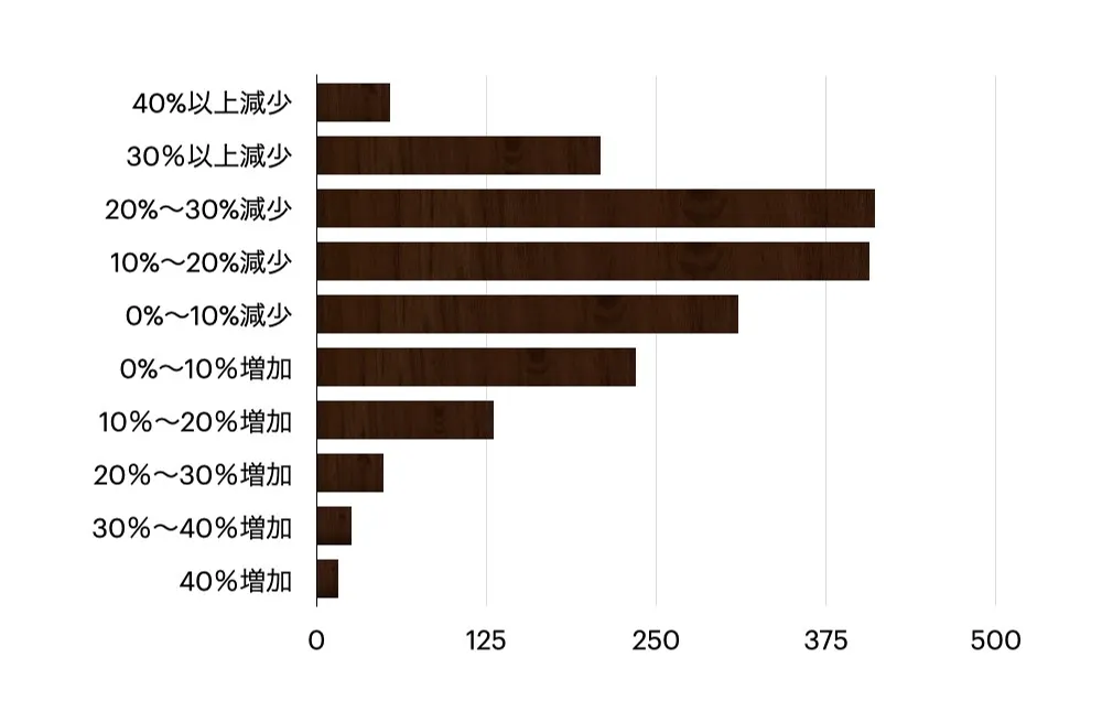 コンパクト・シティは人口減少都市の救いとなるかの画像