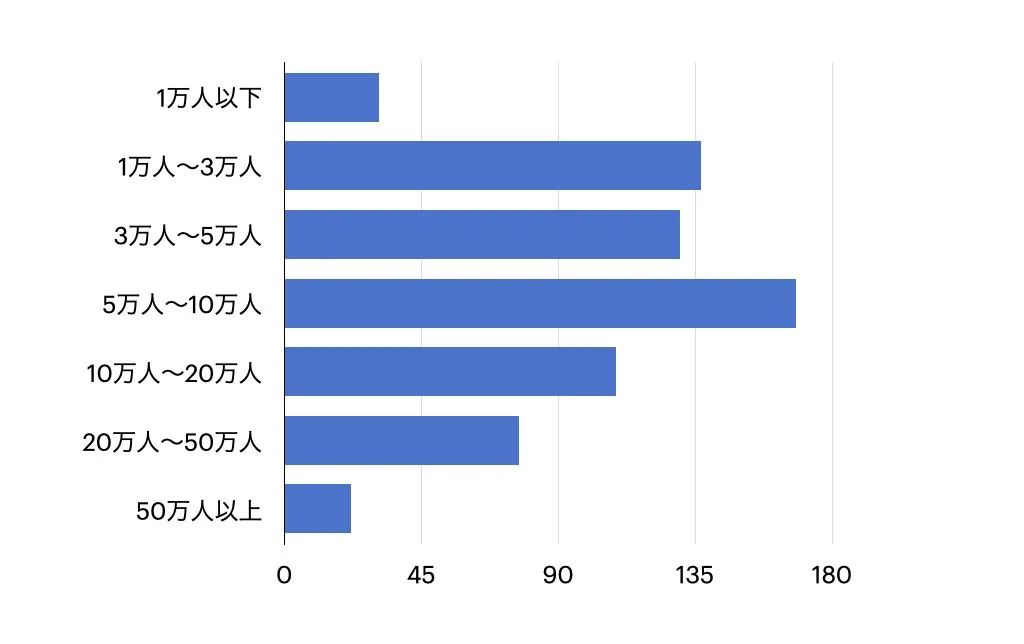 コンパクト・シティは人口減少都市の救いとなるかの画像