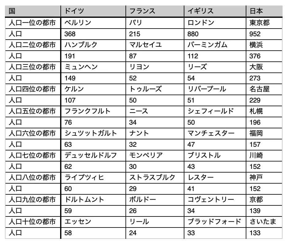 コンパクト・シティは人口減少都市の救いとなるかの画像