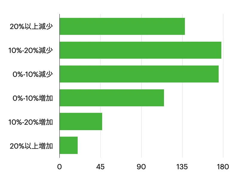 コンパクト・シティは人口減少都市の救いとなるかの画像