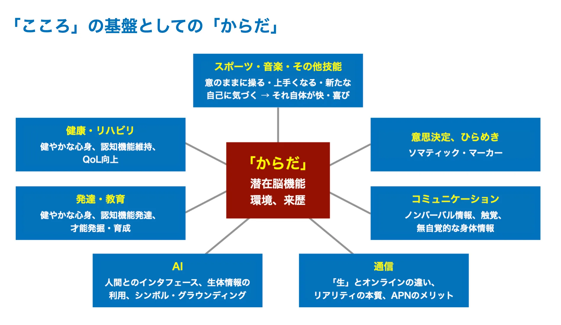 からだの動きを探るラボ始動の画像