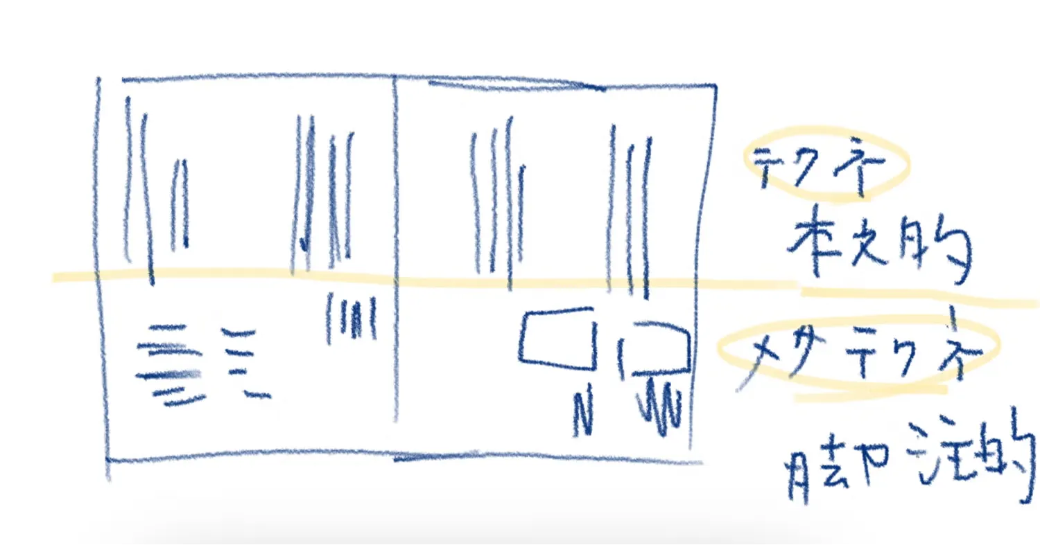 ジャーナリング経験のわかちあいをとおして、「わたしたち」の記憶を発酵させるの画像