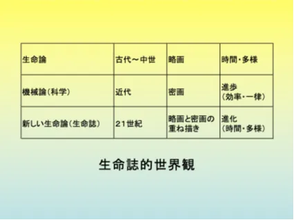 中村桂子さん講演「生命誌から見えてくる世界」#3：「愛づる」ことは本質を見ることの画像