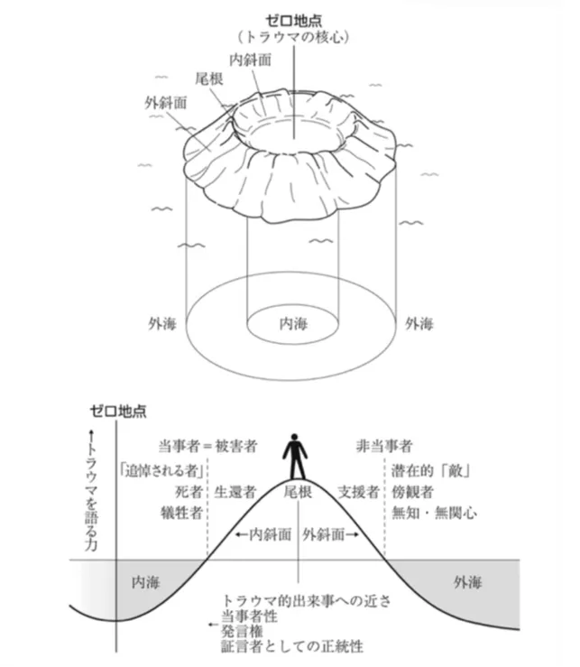 阪神・淡路大震災30年の言葉：書かれなかった言葉、波打ち際に立つ人 #5の画像