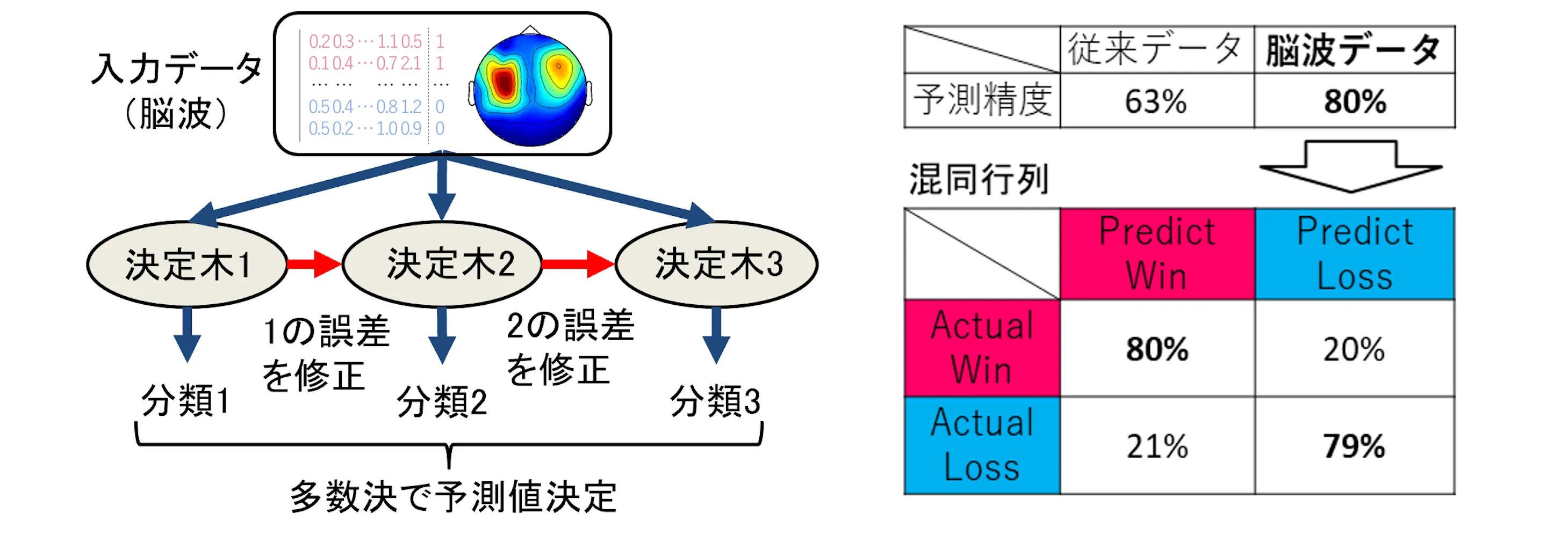 eスポーツを科学する #2：試合前の脳活動から勝敗がわかってしまう？の画像
