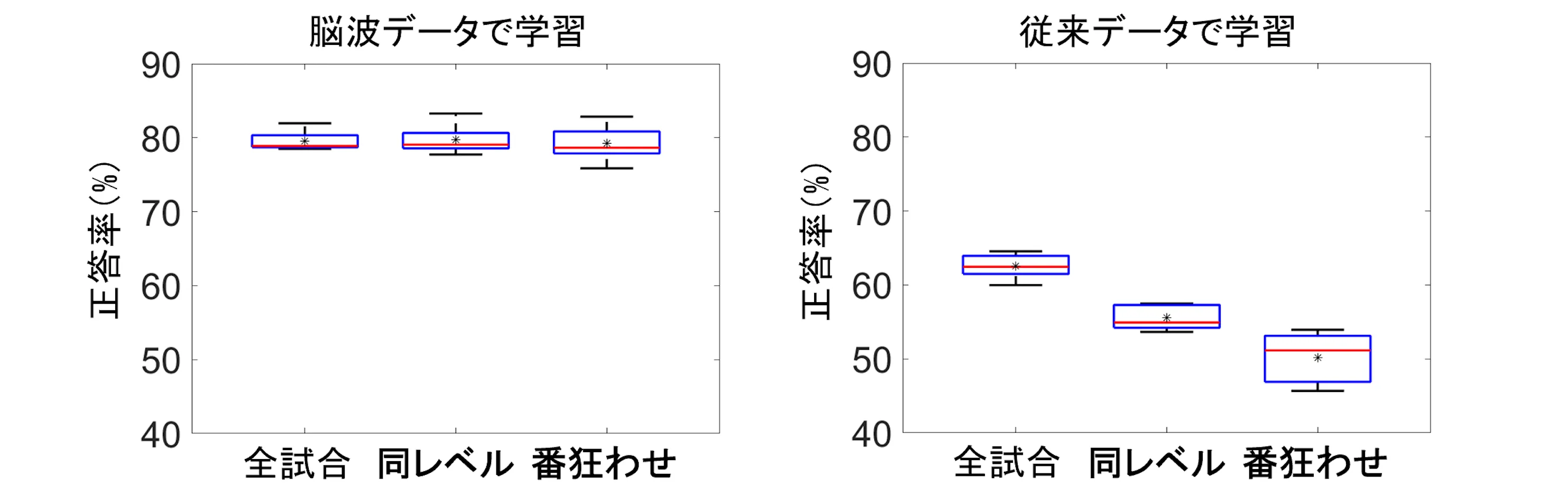 eスポーツを科学する #2：試合前の脳活動から勝敗がわかってしまう？の画像