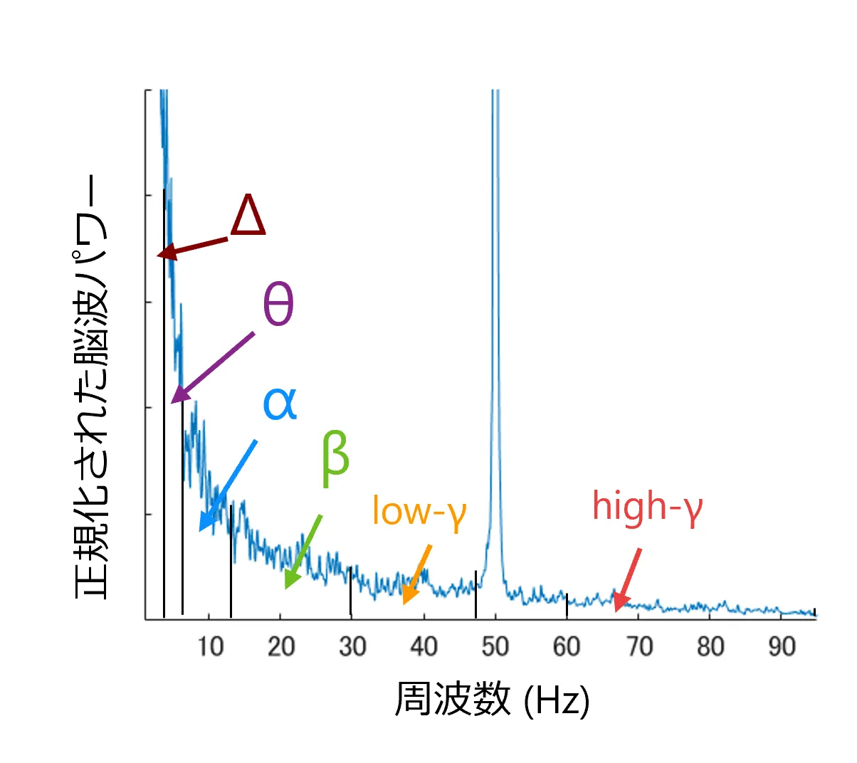 eスポーツを科学する #2：試合前の脳活動から勝敗がわかってしまう？の画像