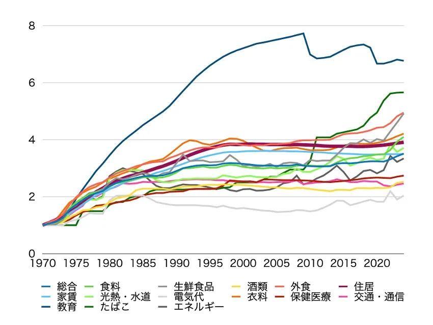 都心の再開発が既存住民を追いやる？の画像