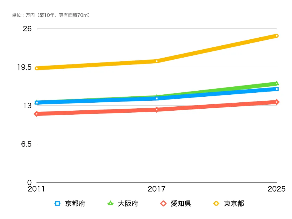 歴史や個店など、街の個性を守れるかの画像