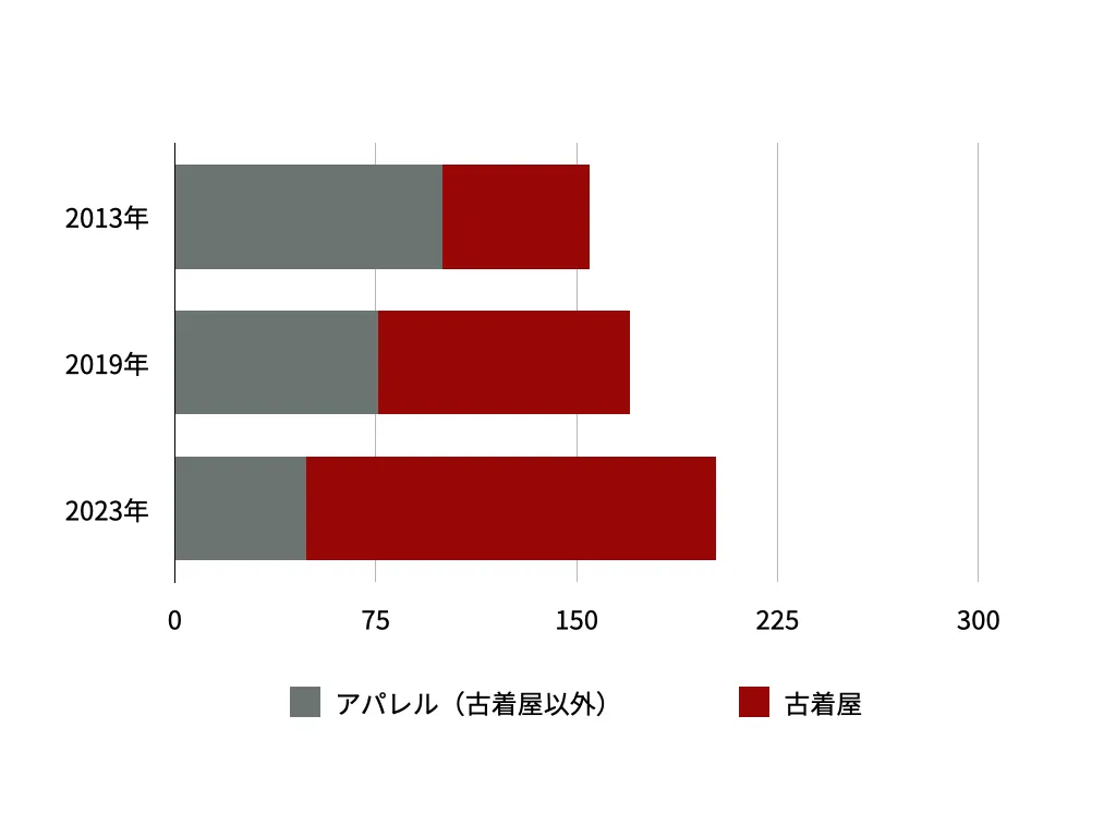 歴史や個店など、街の個性を守れるかの画像
