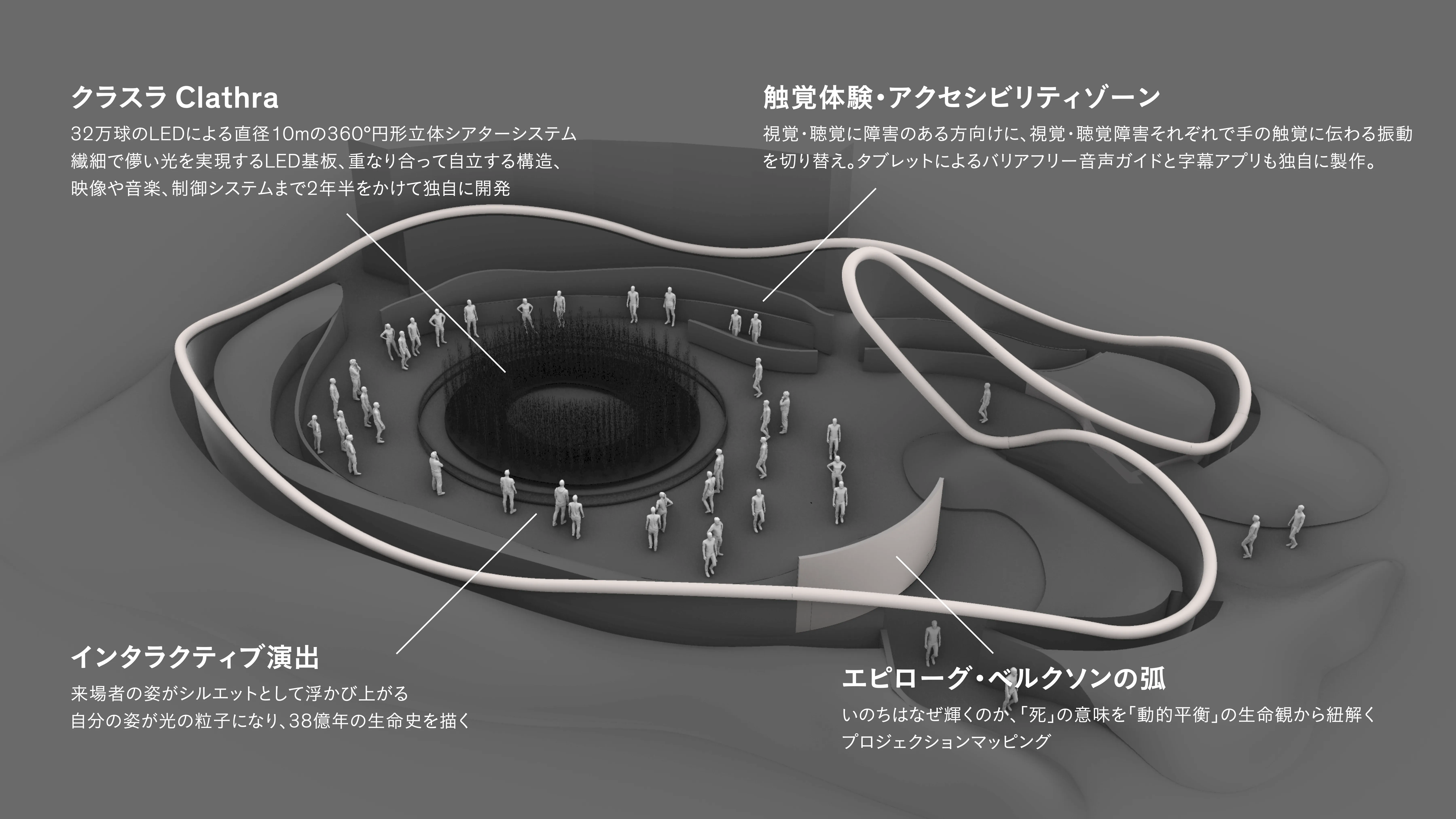 福岡伸一、万博《いのち動的平衡館》で伝えたかったこと #4 展示篇の画像